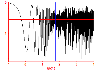 Survival probability log